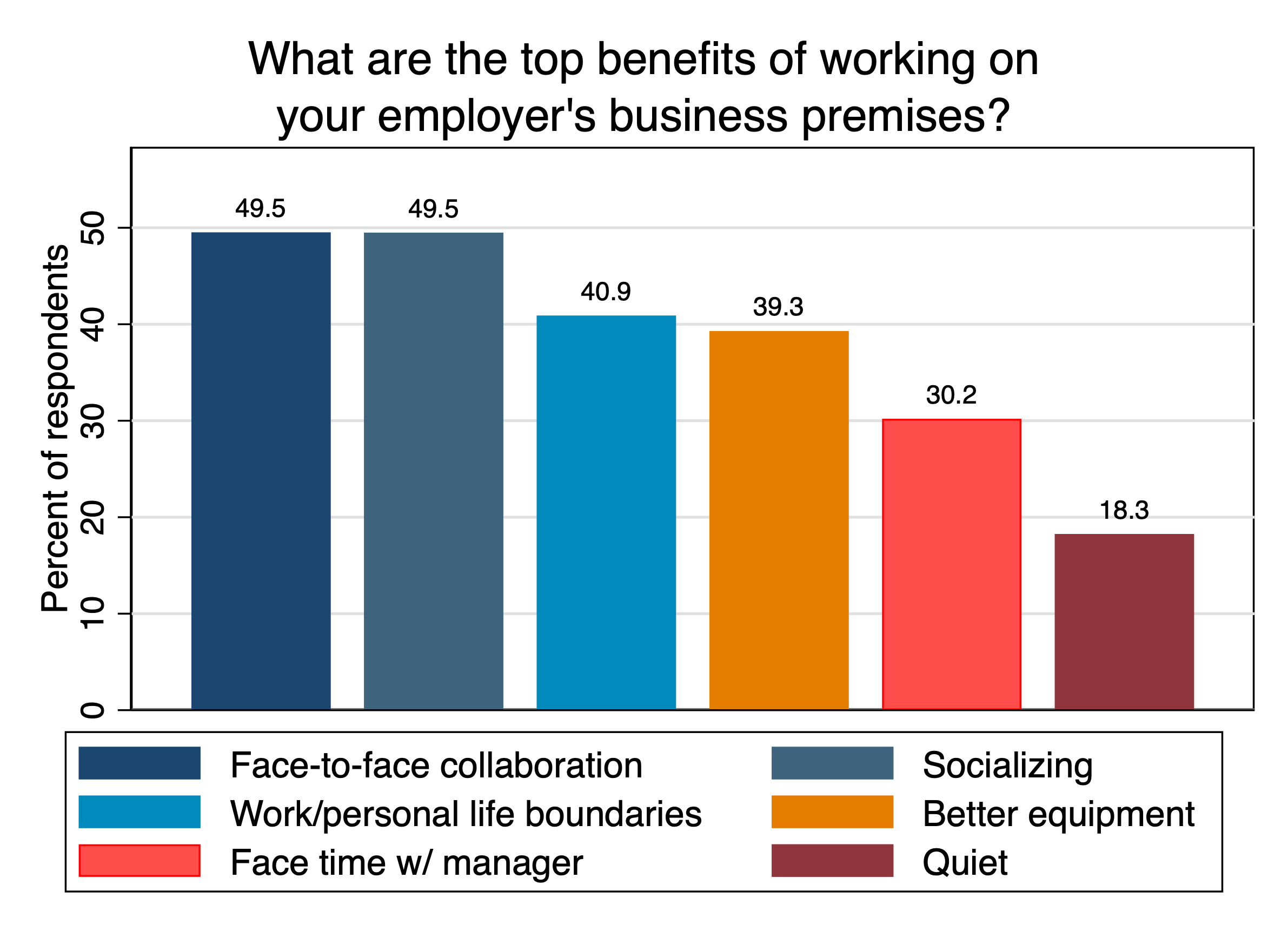 WFH Research | Survey of Working Arrangements and Attitudes